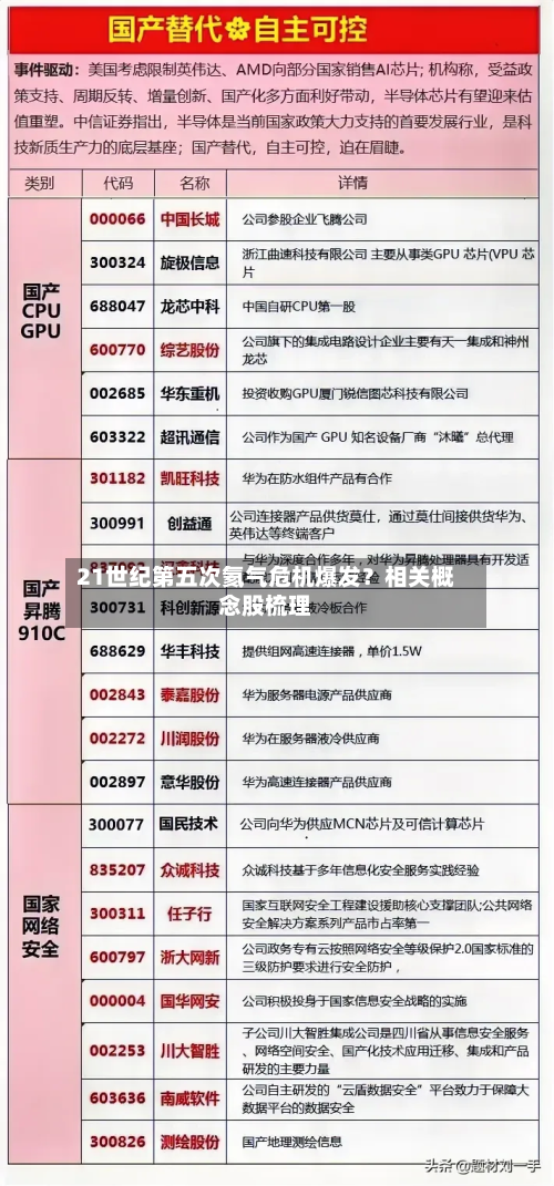 21世纪第五次氦气危机爆发?相关概念股梳理-第2张图片