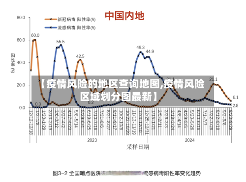【疫情风险的地区查询地图,疫情风险区域划分图最新】-第1张图片