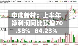 中伟新材:上半年净利润同比预增70.58%—84.23%-第2张图片