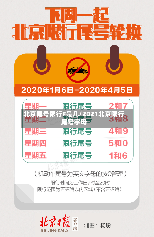 北京尾号限行F是几/2021北京限行尾号字母-第2张图片