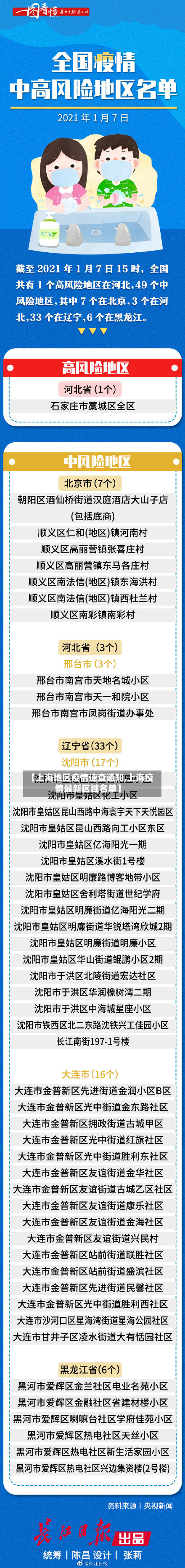 【上海地区疫情速查通知,上海疫情最新区域名单】