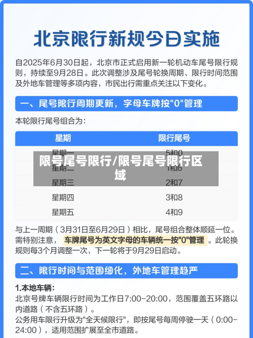 限号尾号限行/限号尾号限行区域
