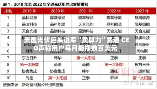 美国光伏巨头进军“卖算力	”赛道 CEO声称用户每月能挣数百美元-第3张图片