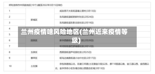 兰州疫情啥风险地区(兰州近来疫情等级)-第1张图片