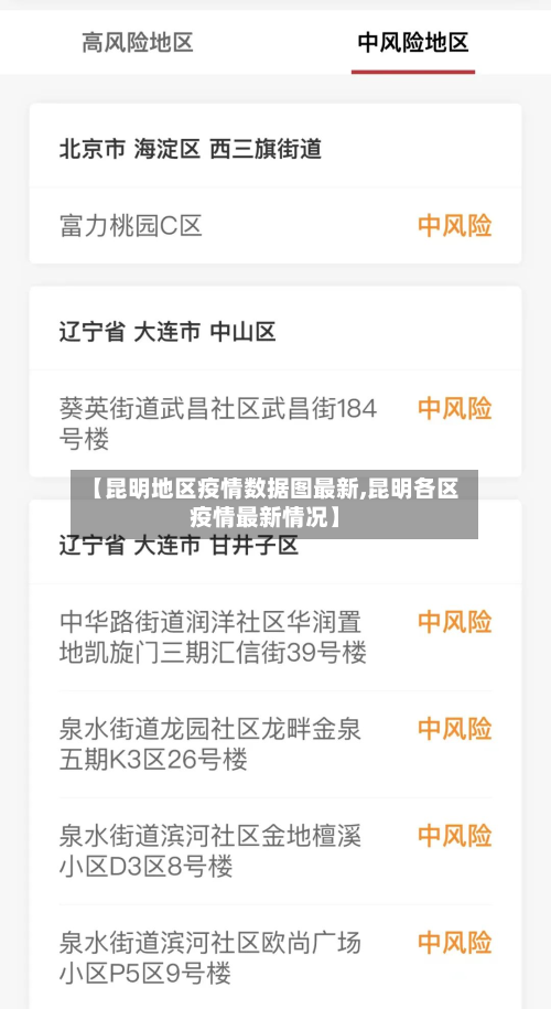【昆明地区疫情数据图最新,昆明各区疫情最新情况】