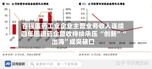 百强医药工业企业主营业务收入连续四年回调药企营收持续承压 “创新”“出海”成突破口