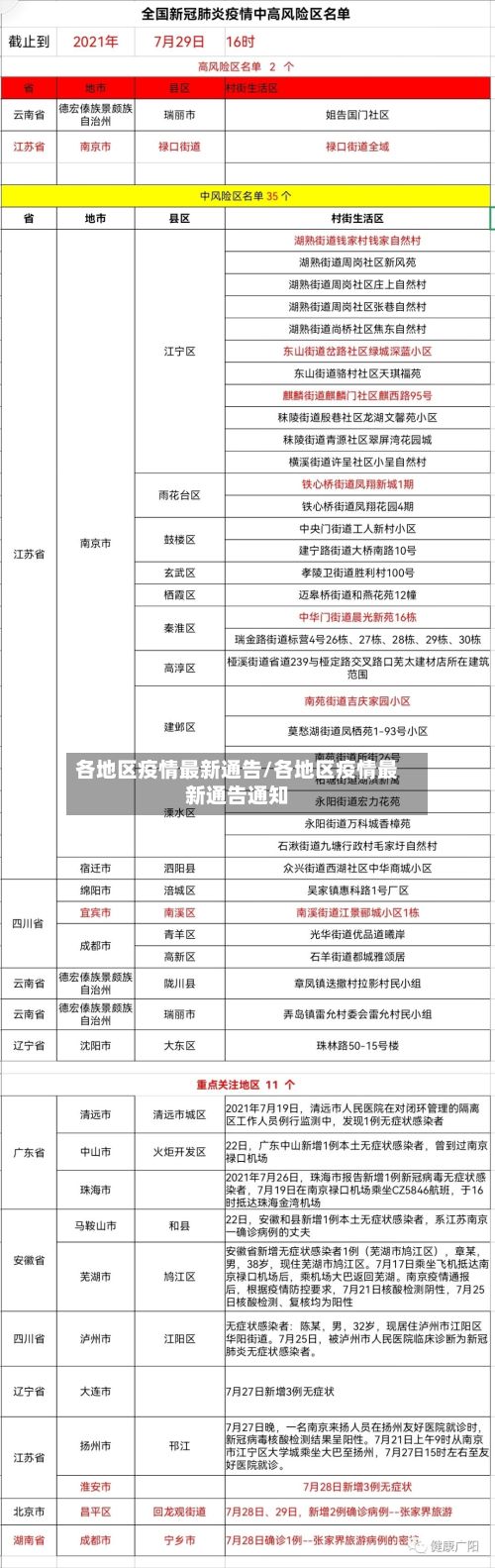 各地区疫情最新通告/各地区疫情最新通告通知