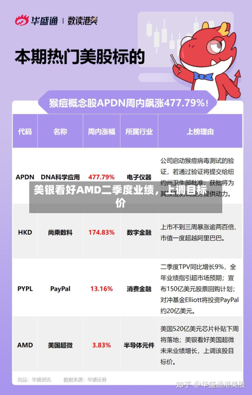 美银看好AMD二季度业绩，上调目标价-第2张图片