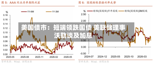 美国债市：短端领跌国债 美联储理事沃勒谈及加息