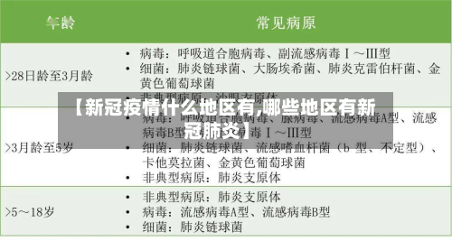 【新冠疫情什么地区有,哪些地区有新冠肺炎】-第2张图片