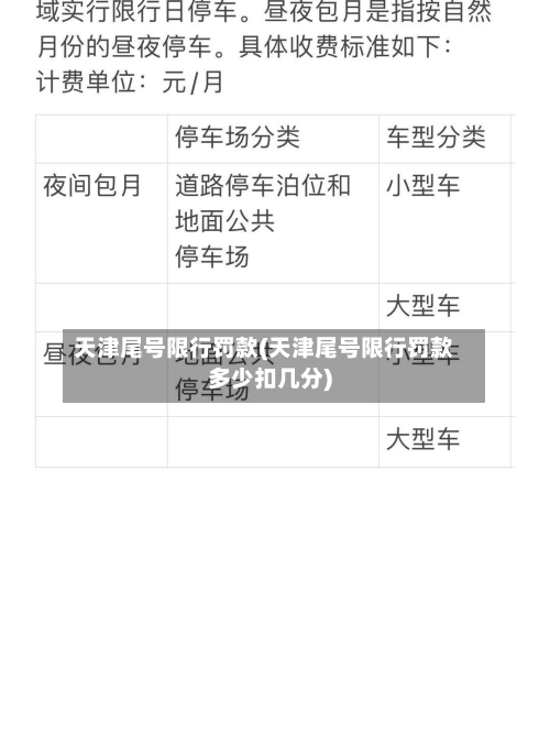 天津尾号限行罚款(天津尾号限行罚款多少扣几分)