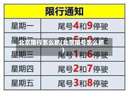 北京限行怎么抓(北京限号怎么抓)-第2张图片