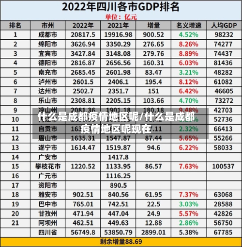 什么是成都疫情地区呢/什么是成都疫情地区呢现在