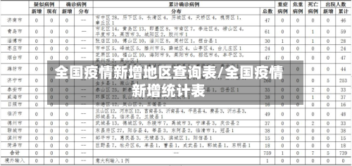 全国疫情新增地区查询表/全国疫情新增统计表-第1张图片
