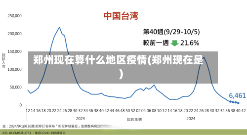 郑州现在算什么地区疫情(郑州现在是)-第2张图片