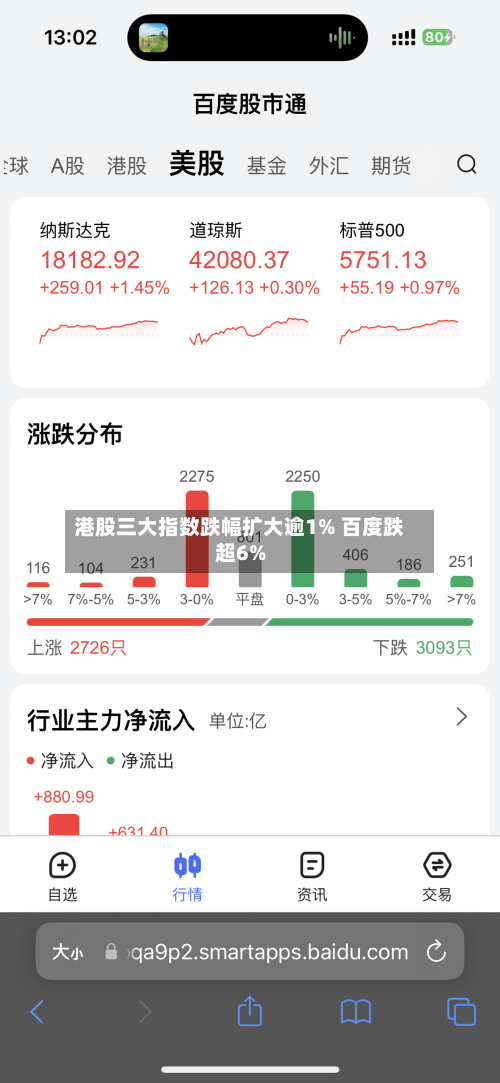港股三大指数跌幅扩大逾1% 百度跌超6%-第1张图片