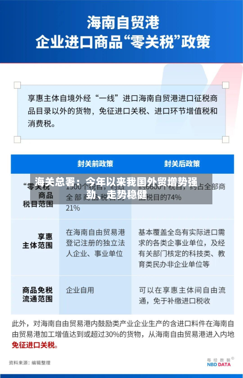 海关总署：今年以来我国外贸增势强劲、走势稳健-第3张图片