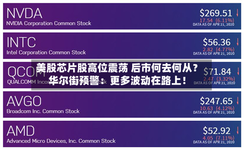 美股芯片股高位震荡 后市何去何从?华尔街预警:更多波动在路上!-第1张图片