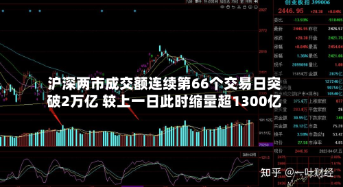 沪深两市成交额连续第66个交易日突破2万亿 较上一日此时缩量超1300亿