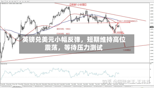 英镑兑美元小幅反弹	，短期维持高位震荡，等待压力测试-第2张图片