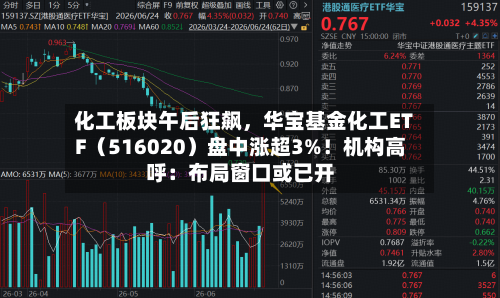 化工板块午后狂飙	，华宝基金化工ETF（516020）盘中涨超3%！机构高呼：布局窗口或已开-第3张图片