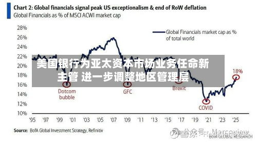 美国银行为亚太资本市场业务任命新主管 进一步调整地区管理层