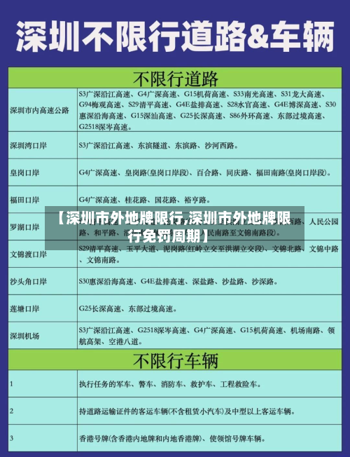 【深圳市外地牌限行,深圳市外地牌限行免罚周期】-第1张图片