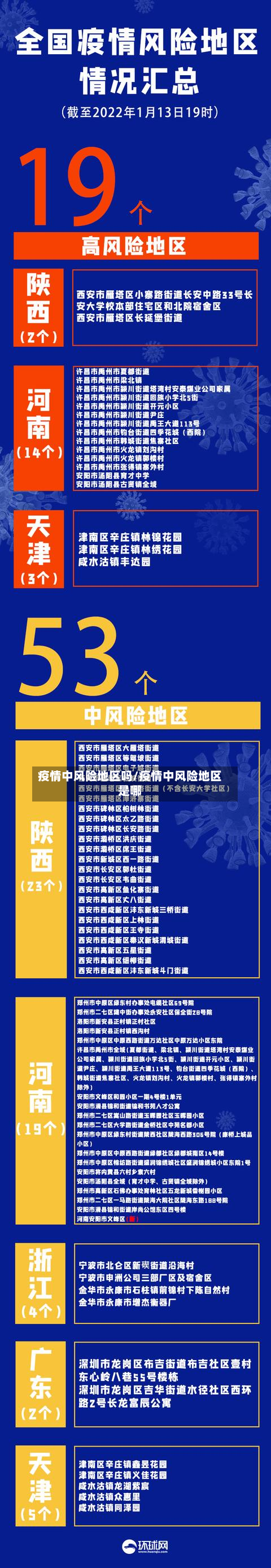 疫情中风险地区吗/疫情中风险地区是哪