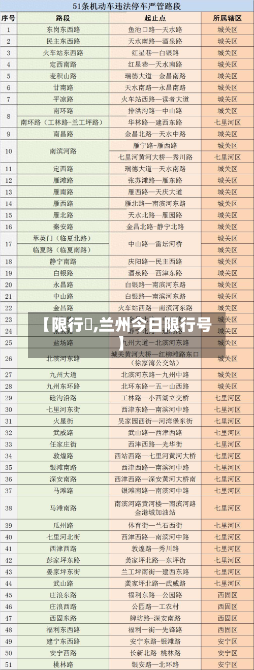 【限行號,兰州今日限行号】-第1张图片