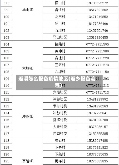 返溪怎么报备疫情地区(返乡报备流程)-第1张图片