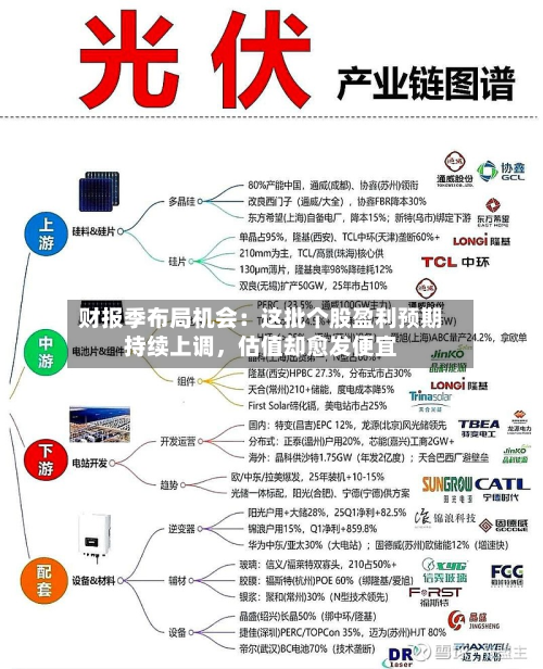 财报季布局机会：这批个股盈利预期持续上调，估值却愈发便宜-第2张图片