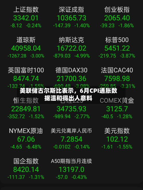 美联储古尔斯比表示，6月CPI通胀数据温和得出人意料-第2张图片