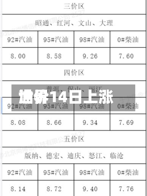 世界
油价14日上涨-第3张图片