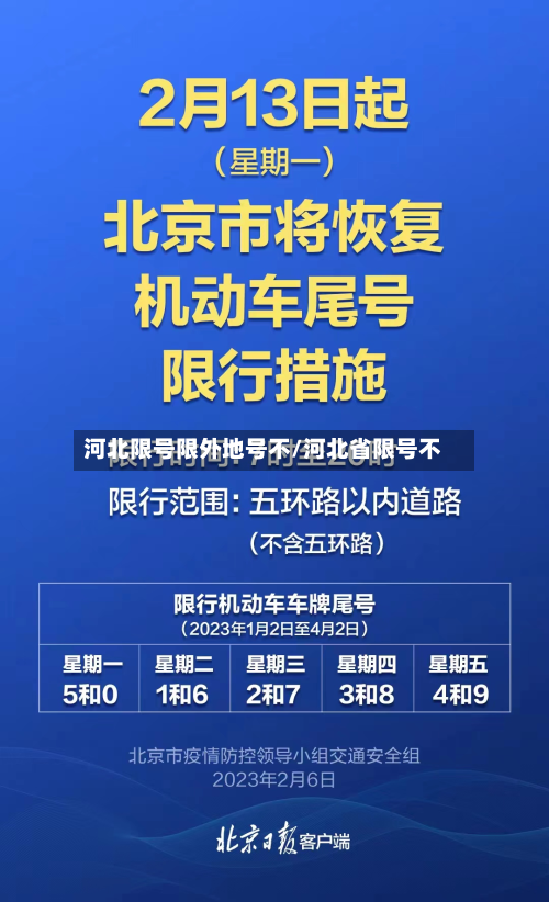 河北限号限外地号不/河北省限号不