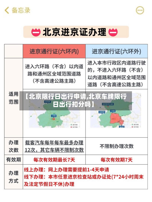 【北京限行日出行申请,北京车牌限行日出行扣分吗】