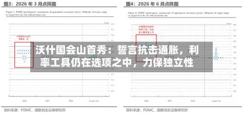 沃什国会山首秀：誓言抗击通胀	，利率工具仍在选项之中，力保独立性-第2张图片