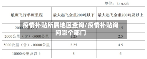 疫情补贴所属地区查询/疫情补贴询问哪个部门