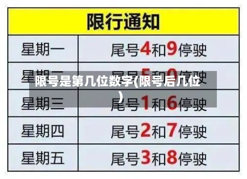 限号是第几位数字(限号后几位)-第1张图片