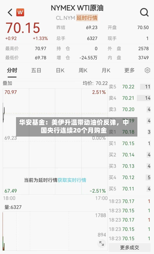 华安基金：美伊升温带动油价反弹，中国央行连续20个月购金-第2张图片