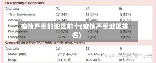 疫情严重的地区前十(疫情严重地区排名)-第1张图片
