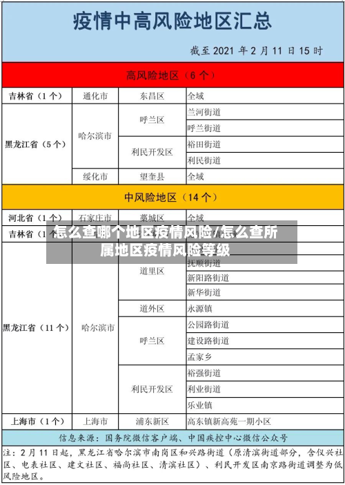 怎么查哪个地区疫情风险/怎么查所属地区疫情风险等级