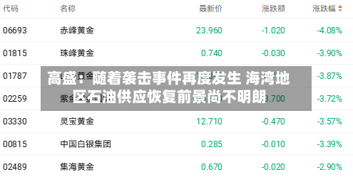 高盛:随着袭击事件再度发生 海湾地区石油供应恢复前景尚不明朗-第3张图片