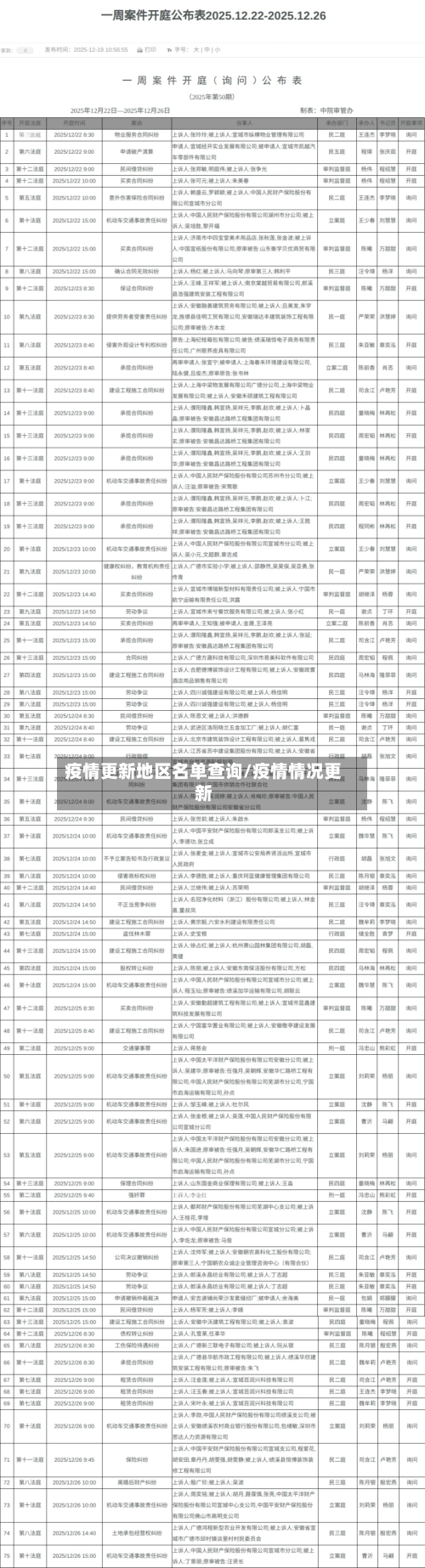 疫情更新地区名单查询/疫情情况更新