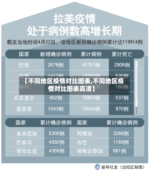 【不同地区疫情对比图表,不同地区疫情对比图表高清】-第1张图片