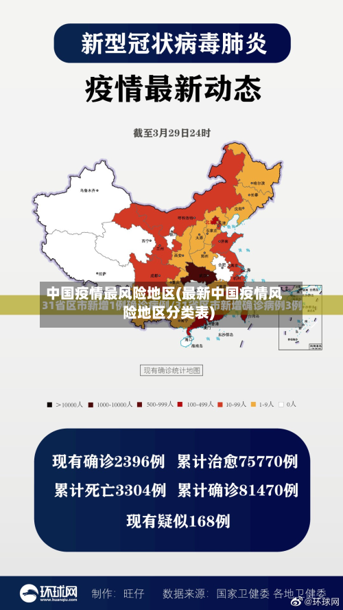 中国疫情最风险地区(最新中国疫情风险地区分类表)-第1张图片