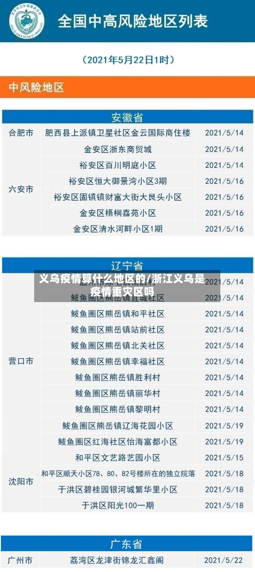 义乌疫情算什么地区的/浙江义乌是疫情重灾区吗