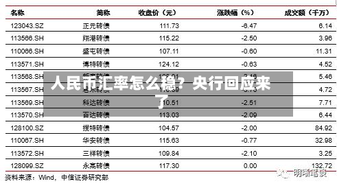 人民币汇率怎么稳？央行回应来了