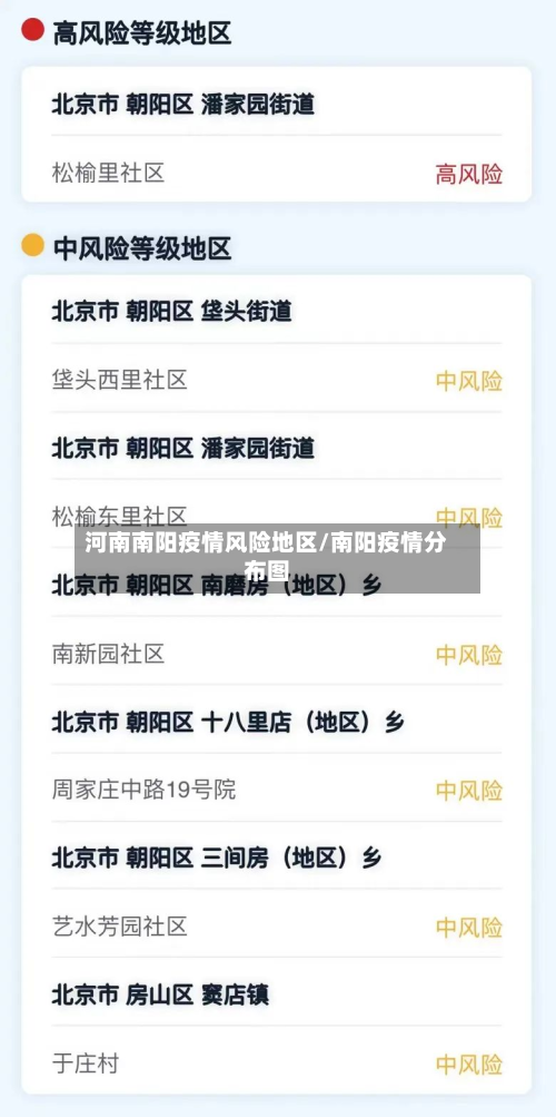 河南南阳疫情风险地区/南阳疫情分布图