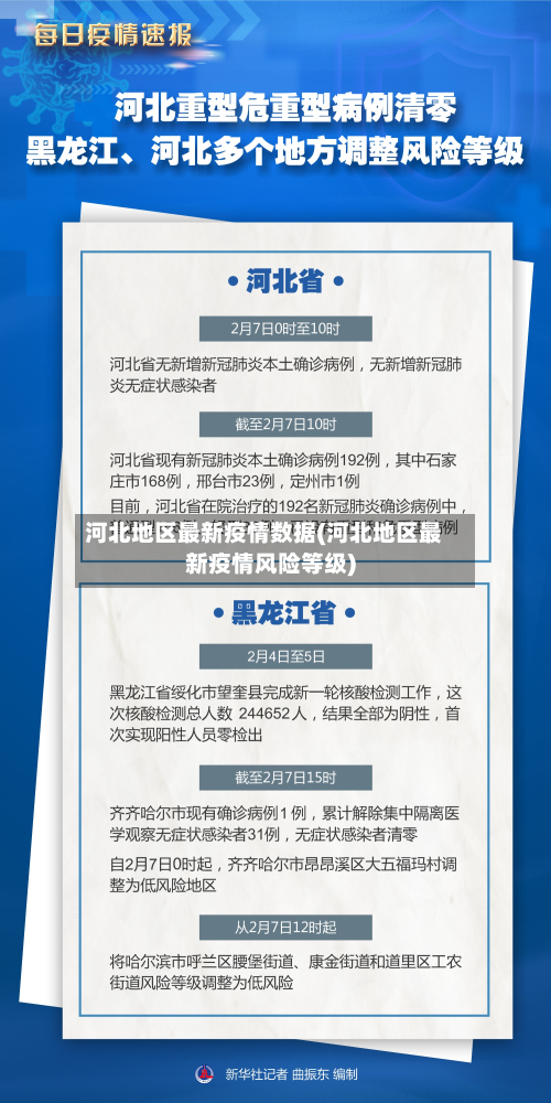 河北地区最新疫情数据(河北地区最新疫情风险等级)