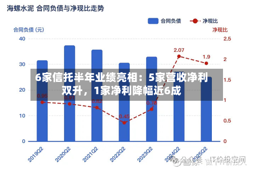 6家信托半年业绩亮相：5家营收净利双升，1家净利降幅近6成-第2张图片